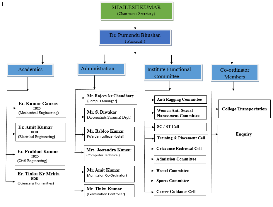 JPIT Institute governance